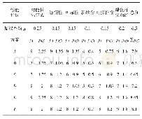 《表3 功能分析：TRIZ理论在高频变压器绕线生产优化中的应用》