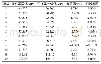 《表2 静态应力试验结果与有限元分析结果对比》