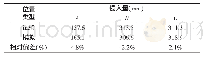 表3 试验与仿真侵入量对比