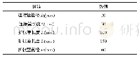 表2 模型尺寸：结构参数对抗性消声器性能影响分析