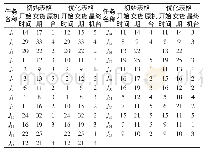 《表3 生产任务排程：不同交货期时间窗下的平行机生产问题研究》