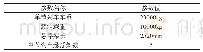 表1 磁浮列车部分参数：磁悬浮列车悬浮电磁铁结构优化方法研究