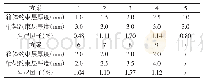 表2 粘弹性阻尼桁架复合结构减振方案及有限元计算结果的比较