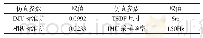 《表1 实验参数：IMU松耦合的KinectFusion算法改进》