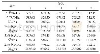 表5 全模型与不同数量外部节点的重复超单元模型固有频率误差分析