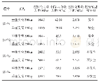 表3 摆杆1-摆杆4静力分析结果列表