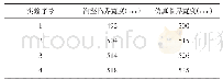《表4 受拉构件的长细比：履带机器人越沟壑性能分析》