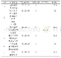 表1 过程估计表：多源不确定条件下的M公司生产线优化研究