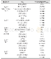 表1 不同方法的平面度误差结果比较