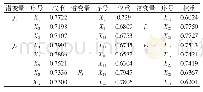 《表2 用户显性需求等级表》