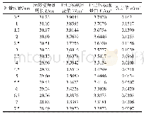 表1 片层数据值：片层体积无损测量装置体积测量系统研究