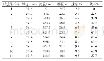 表5 水泵实物性能试验数据