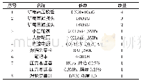 表5 液压站试验器材明细