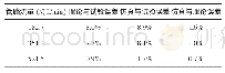 表9 10 m软管和1个接头试验、理论和仿真误差