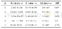 表1 中心提取结果：铆接薄板孔组几何参数视觉测量方法研究