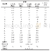 表4 正交试验表：汽车前排座椅鞭打实验仿真分析及优化