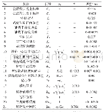 表1 测量数据：RV减速器回差分析及其参数优化设计