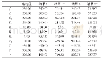 表1 模型验证：一种利用非共面圆的相机标定和测量研究