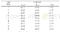 表1 材料配比表：大理石表面涂层与基体结合力的研究