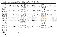 表1 系统机械和电磁主要参数表