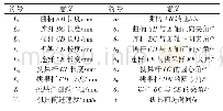 表1 效用目标：曲柄摇杆式红枣捡拾机构参数优化