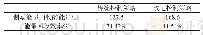 表3 制动能量回收数据对比