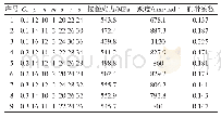 表2 正交试验方案：基于正交试验的大功率柴油机凸轮型线设计