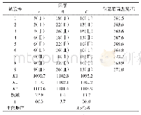 《表4 正交实验及极差分析》