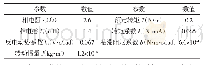 表2 电机参数：模糊分数阶滑模控制的BLDCM控制系统