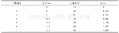 表2 不同直径钢丝对应的压缩率和应变量