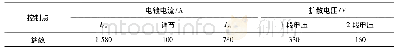 《表2 电镀工艺控制参数：0.070 mm金刚线母线生产技术》