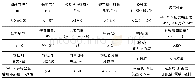 表1 2 000 MPa级7.0 mm钢丝技术要求