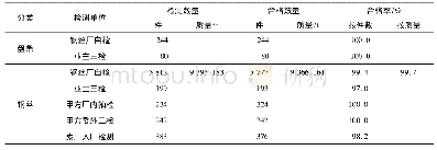 《表6 盘条及钢丝检测情况》