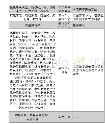 表3 车用和通信基站用锂电池组标准技术条件要求对比[2][3]