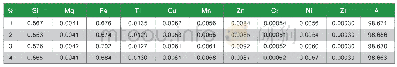 炉次3:：铝熔铸用直流电磁搅拌器的研究与应用