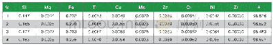 炉次5:：铝熔铸用直流电磁搅拌器的研究与应用