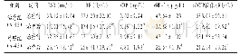 《表4 治疗组与对照组治疗前后实验室指标比较 (±s)》