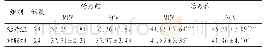 《表2 治疗组与对照组治疗前后正中神经传导速度比较m/s》