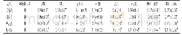 表5 各组大鼠海马BDNF、ERK、p-ERK、p-RSK、CREB、p-CREB和BDNF mRNA、CREB mRNA表达比较（±s)