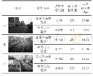 《表1 两种方法下能见度检测结果与误差》