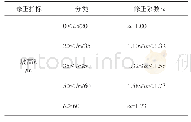 《表3 坡高修正系数表：山区公路高边坡工程开挖施工安全风险评估技术——以湖北山区为例》