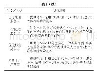 《表2 MaaS利益相关者职责》