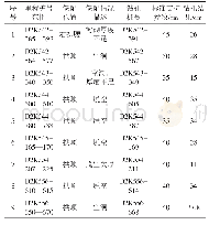 《表2 隧道衬砌缺陷检测结果汇总》