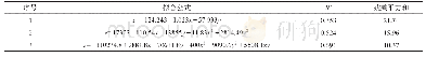 表2 AC-13型沥青混凝土稳定度与原材料参数拟合预估方程对比