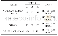 表1 3种特种沥青性能检测结果