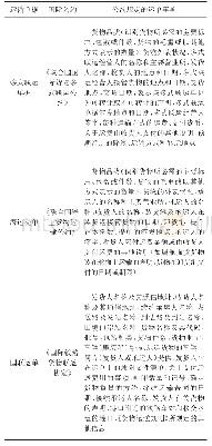 表2 铁海联运运输单据及相应信息