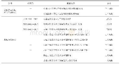 表1 交通运输行业公路水运工程应急管理标准及相关标准明细