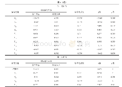 表4 工作日晚高峰出行起点分布多元线性回归分析结果