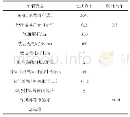 表3 选择实验场景示例：基于混合Logit模型的电动汽车购买意愿影响因素研究