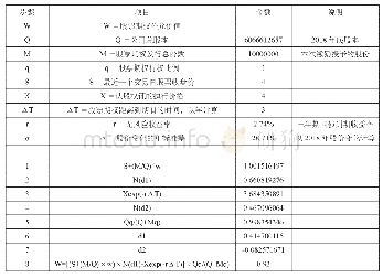 《表2 股票期权公允价值计算表单位:元》